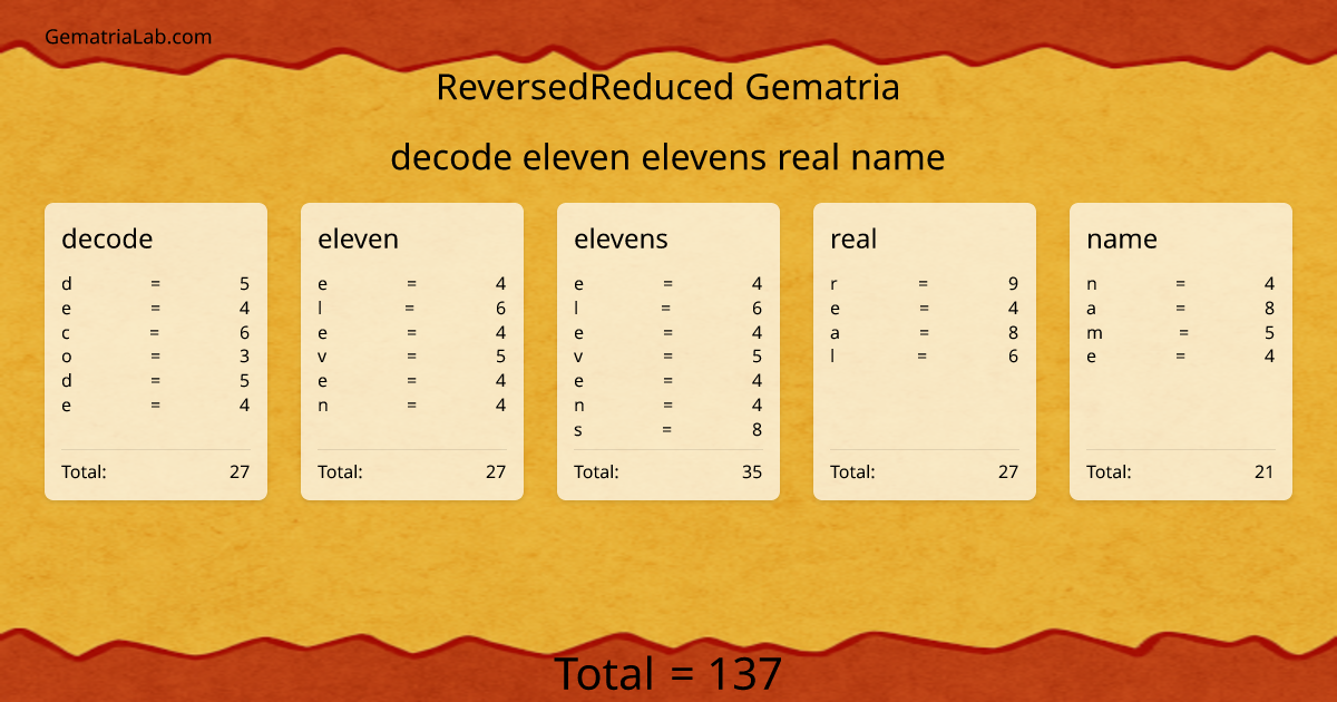 decode eleven elevens real name in reversedReduced Gematria